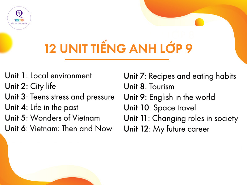 12 chủ đề tiếng Anh lớp 9 sách Global Success