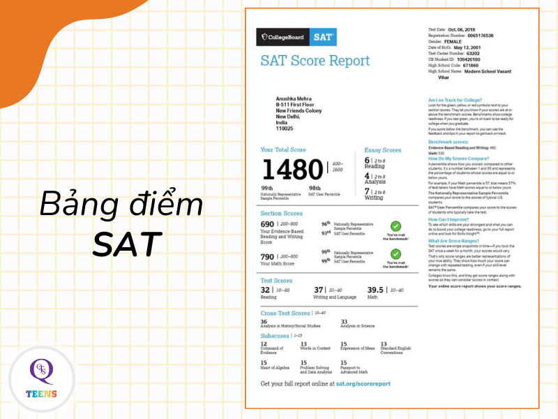 Bảng điểm SAT