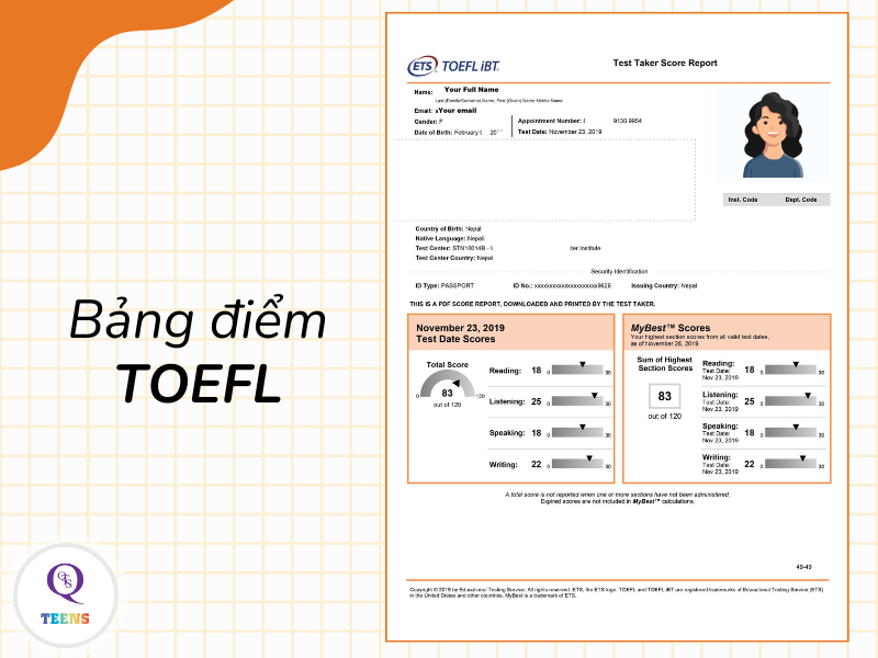 Bảng điểm TOEFL