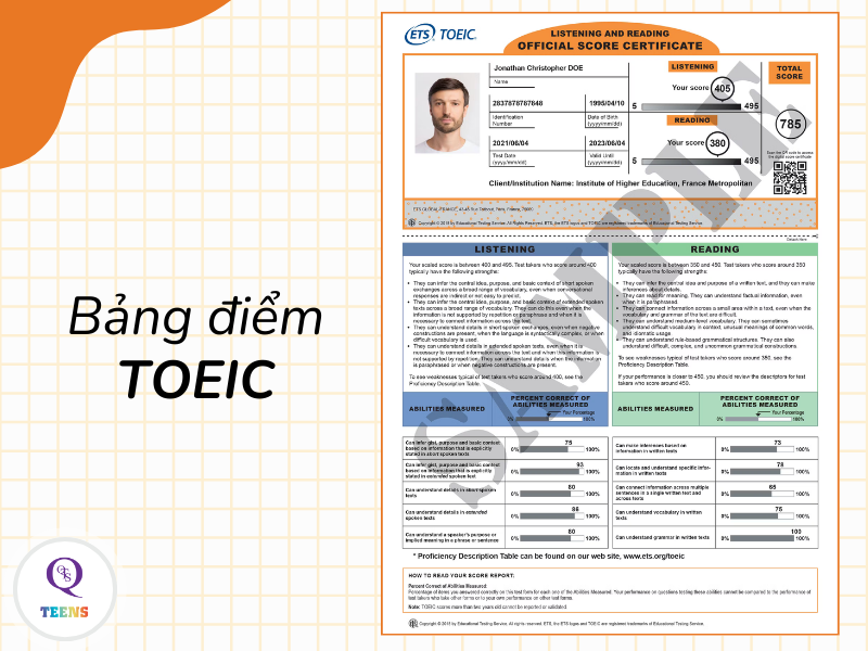 Bảng điểm TOEIC