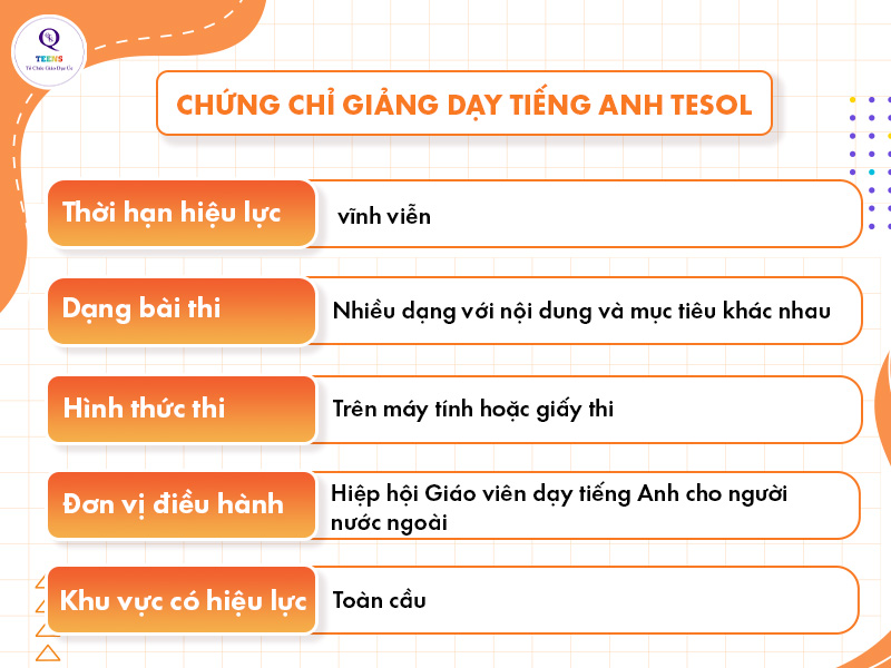 Chứng chỉ giảng dạy tiếng Anh TESOL quốc tế