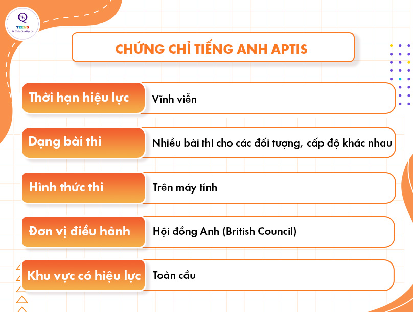 Chứng chỉ năng lực Anh ngữ APTIS