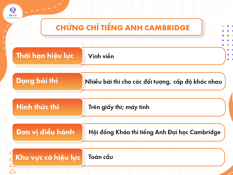 Chứng chỉ tiếng anh Cambridge