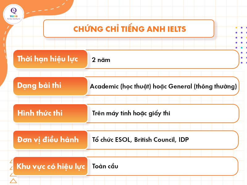 Chứng chỉ tiếng Anh IELTS quốc tế