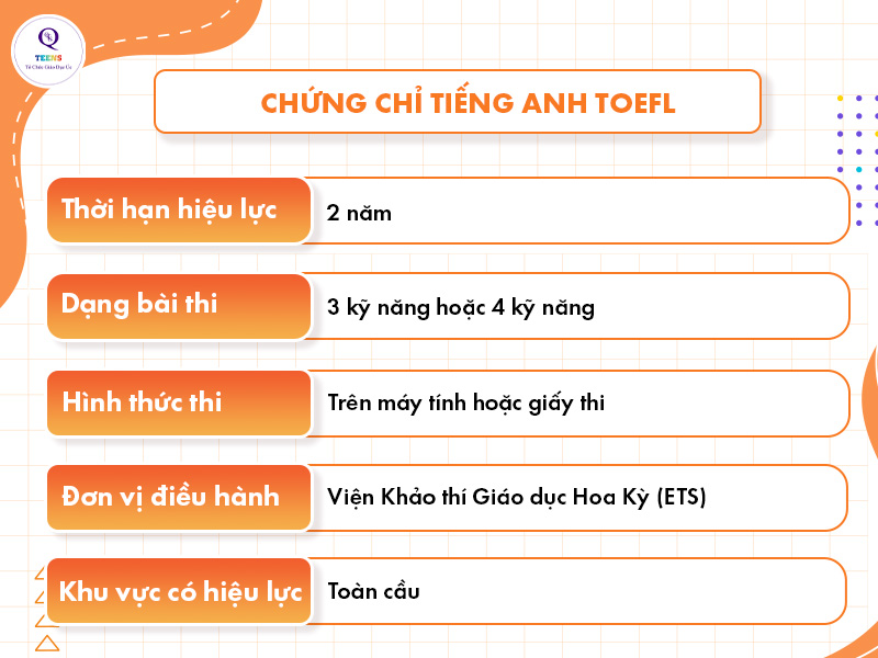 Chứng chỉ tiếng anh TOEFL