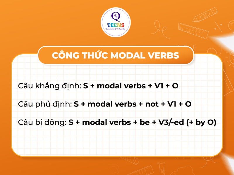 Công thức Modal verb