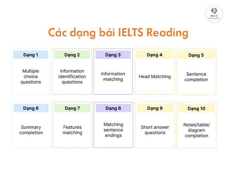 Dạng bài IELTS Reading