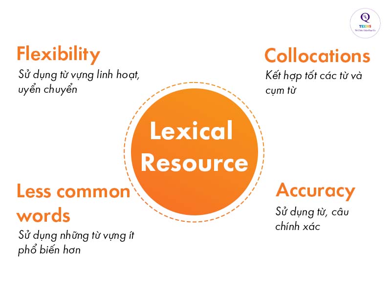 Lexical Resource