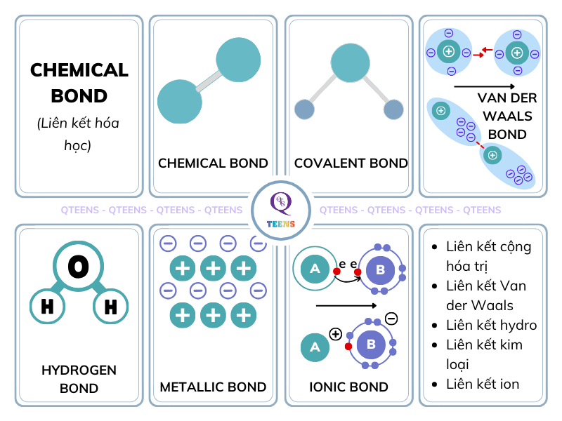 Liên kết hóa học bằng tiếng anh