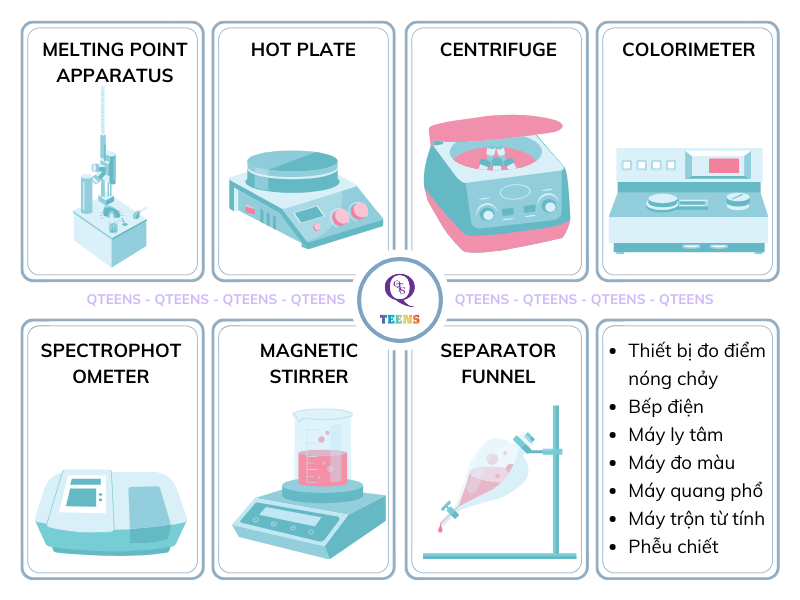 Tiếng anh chuyên ngành hóa học cho các dụng cụ phòng thí nghiệm