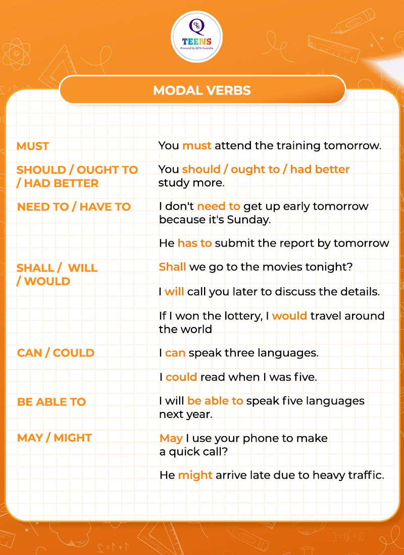 Ví dụ về Modal Verb - động từ khuyết thiếu