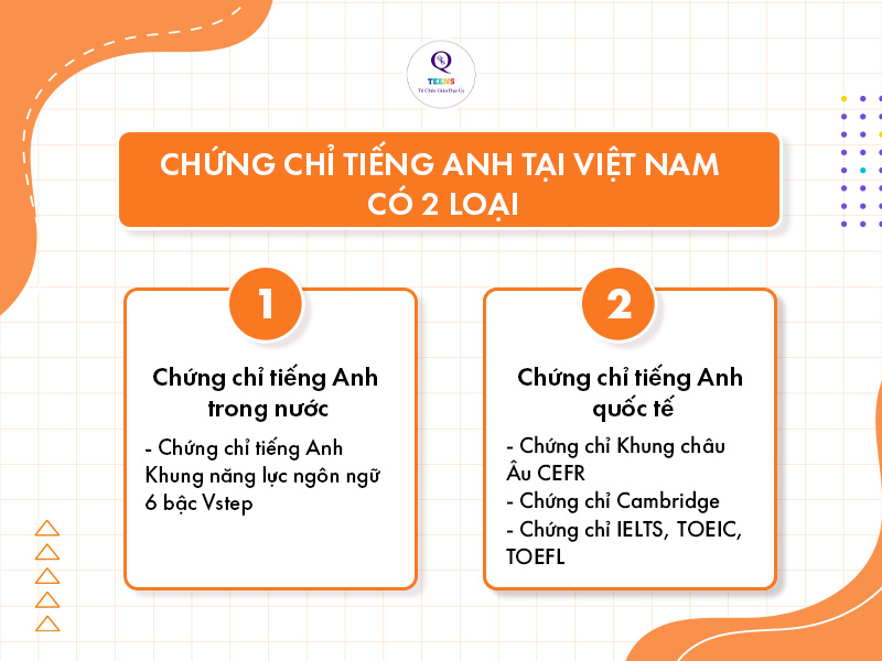 Chứng chỉ tiếng Anh tại Việt Nam có 2 loại.