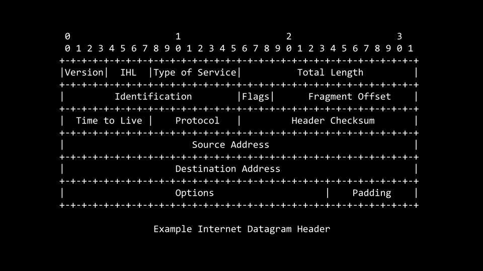 ascii art of a packet