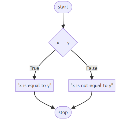 Control Flow or