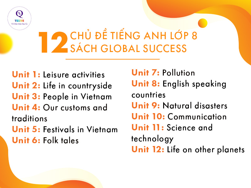 12 chủ đề tiếng Anh lớp 8 sách Global Success