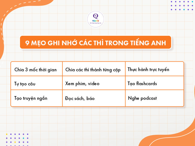 9 mẹo ghi nhớ các thì trong tiếng Anh