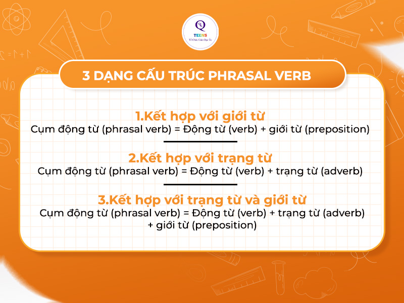 Cấu trúc của phrasal verb có 3 dạng