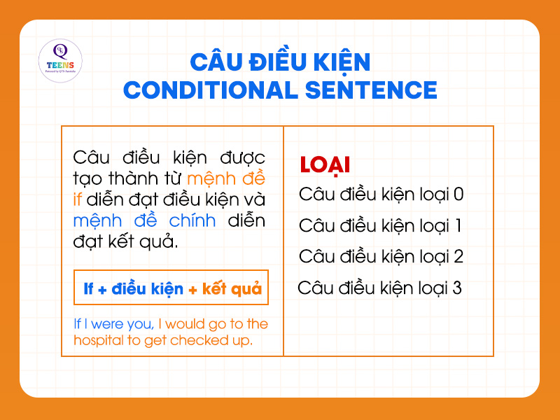 Công thức câu điều kiện IF