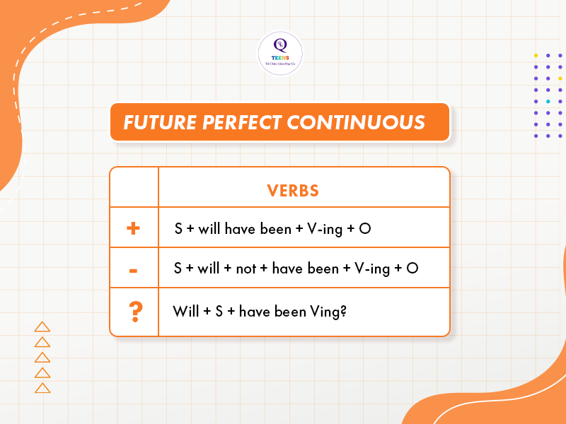 Future Perfect Continuous - Thì tương lai hoàn thành tiếp diễn