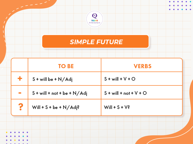 Simple Future - Thì tương lai đơn