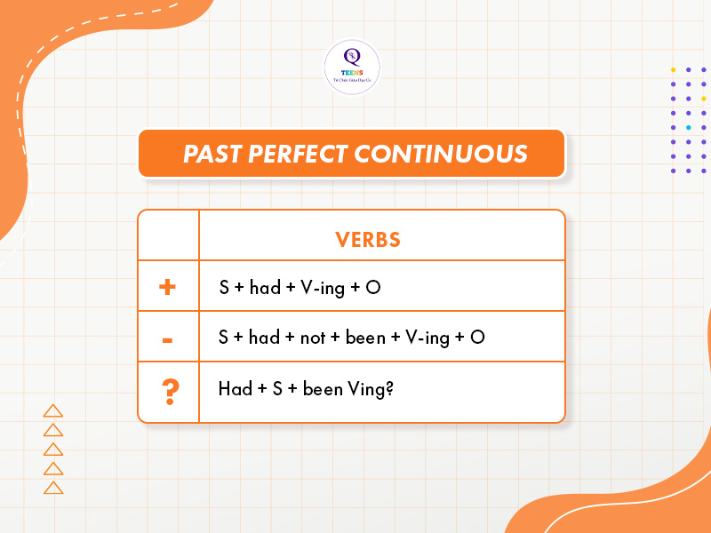 Past Perfect Continuous - Thì quá khứ hoàn thành tiếp diễn