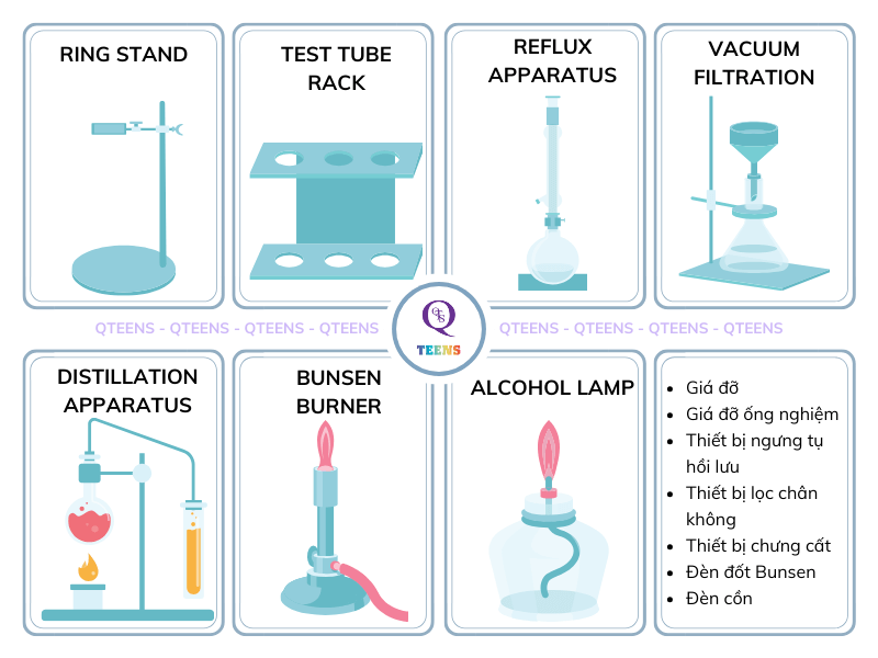 Tiếng anh các dụng cụ phòng thí nghiệm hóa