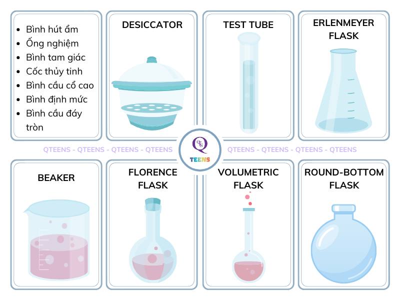 Tiếng anh các dụng cụ phòng thí nghiệm hóa