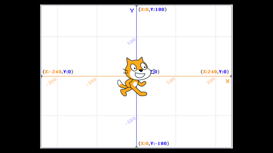 scratch coordinate system