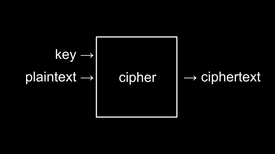 cryptography