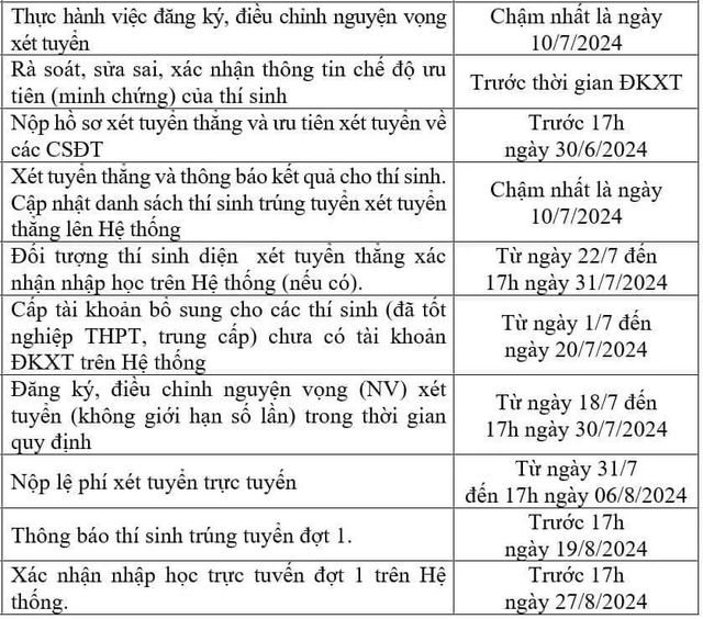 Hướng dẫn TRA CỨU ĐIỂM THI TỐT NGHIỆP THPT 2024- Ảnh 4.